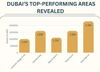 Dubai real estate market trends 2025 showing top-performing areas by median property prices