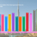 Dubai real estate market 2025 – first-sale apartment price trends from 2014 to 2025 in AED per sqft