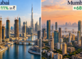 Split image of Dubai off-plan towers under construction and the Mumbai skyline, comparing price growth since 2020